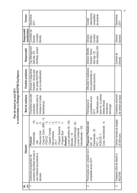 Raport anual de activitate pentru anul 2010 - ITIM