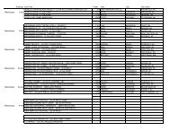 Calendar Drawing And Gun List.xlsx - Wisconsin Ducks Unlimited