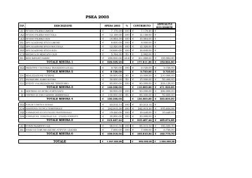 PSEA GAL Colline Salernitane Tabelle finanziarie - Regione ...