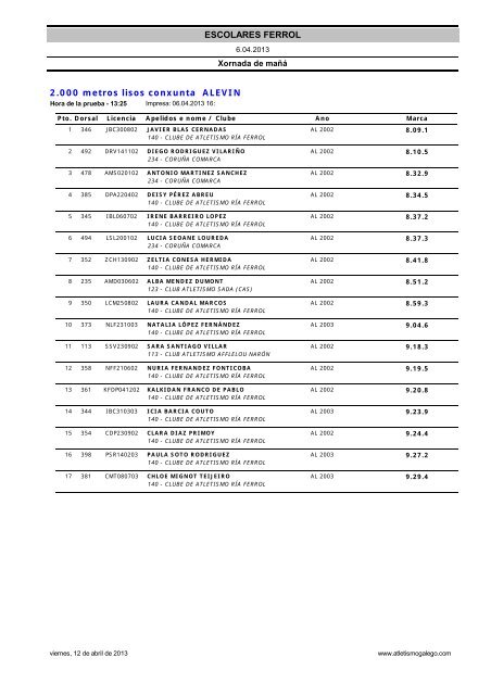 Resultados Ferrol