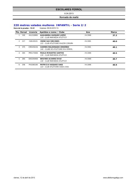 Resultados Ferrol