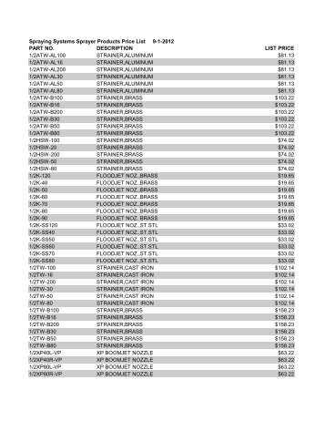 TeeJet Wheaton List Prices 2012-2013.pdf