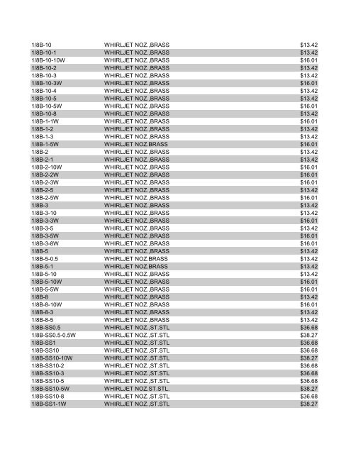 TeeJet Wheaton List Prices 2012-2013.pdf