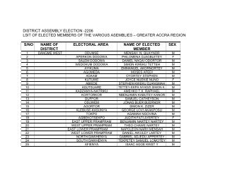 download pdf version - Ghana Districts