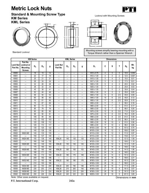 Insert Lock Nut Torque Chart