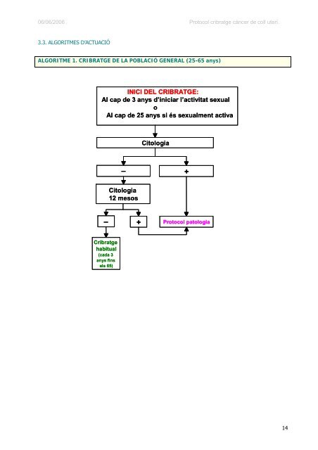 protocol de les activitats per al cribratge del cÃ ncer de coll uterÃ­ a l ...