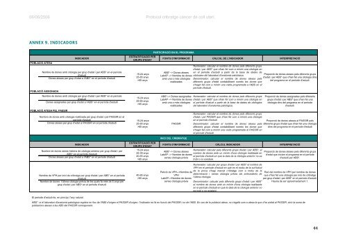 protocol de les activitats per al cribratge del cÃ ncer de coll uterÃ­ a l ...