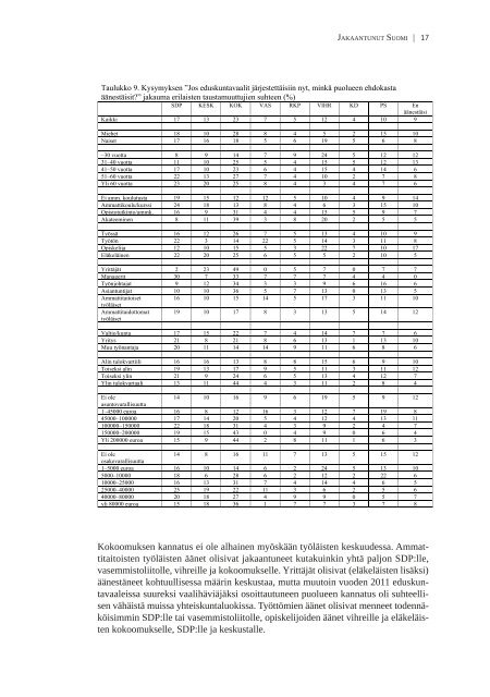 Jakaantunut Suomi - Yhteiskuntatieteellinen tietoarkisto