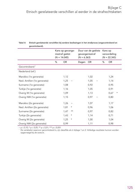 Etnisch gerelateerde verschillen in de straftoemeting.pdf