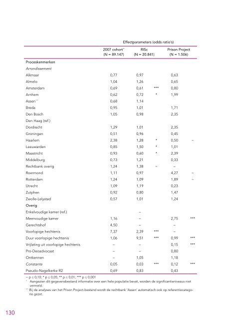 Etnisch gerelateerde verschillen in de straftoemeting.pdf