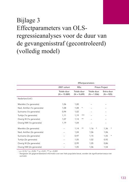 Etnisch gerelateerde verschillen in de straftoemeting.pdf