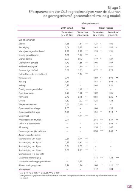 Etnisch gerelateerde verschillen in de straftoemeting.pdf