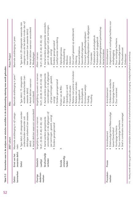 Etnisch gerelateerde verschillen in de straftoemeting.pdf