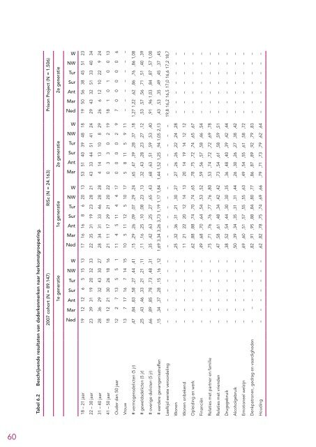 Etnisch gerelateerde verschillen in de straftoemeting.pdf