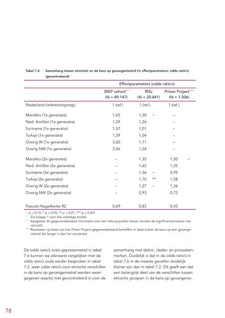 Etnisch gerelateerde verschillen in de straftoemeting.pdf