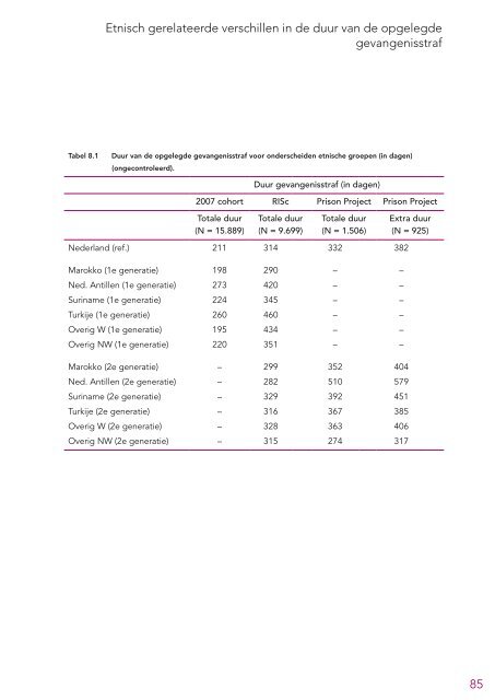 Etnisch gerelateerde verschillen in de straftoemeting.pdf