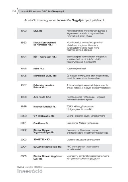 LetÃ¶ltÃ©s/megnyitÃ¡s (PDF, 5.02 MB) - Magyar InnovÃ¡ciÃ³s SzÃ¶vetsÃ©g