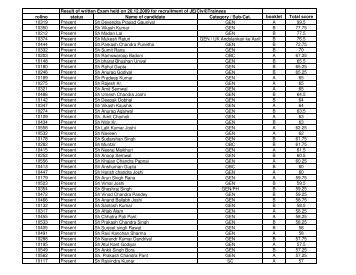 Result of JE(Civil)