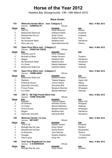 RESULTS - SH Wed & Thurs - Main-Events.com!