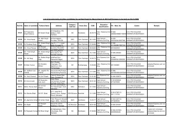 List of Elligble Candidates for JE (Civil) Exam-
