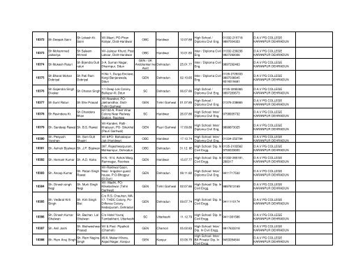 List of Elligble Candidates for JE (Civil) Exam-
