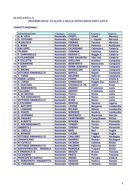 DOSSIER CONVITTI - ALLEGATI - Uil