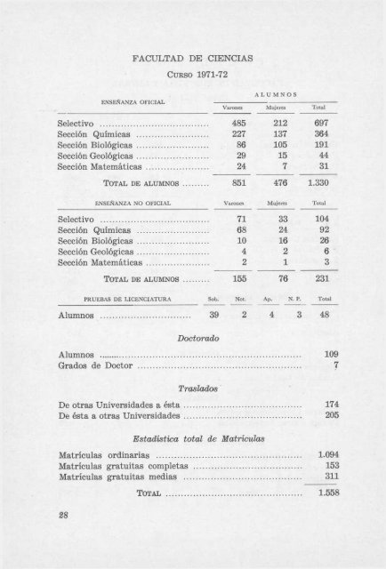 MEMORIA - Gredos - Universidad de Salamanca