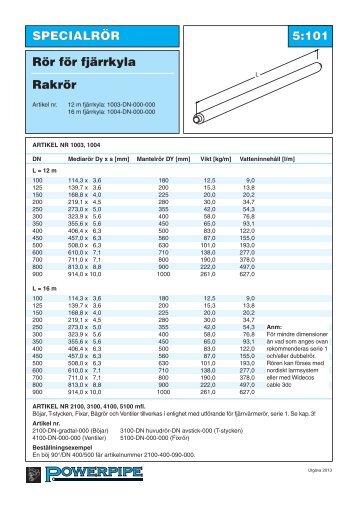 Kapitel 5, SpecialrÃ¶r - Powerpipe Systems AB