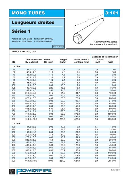 Chapitre 3, Mono tubes - Powerpipe Systems AB