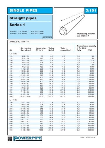 Series 1, 2, 3 and 4 - Powerpipe