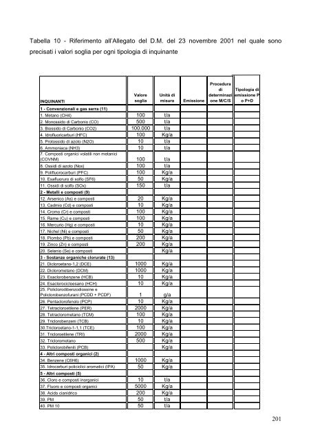 Ricerca Corso Tecnico dell'Ambiente - Scuola Edile Taranto