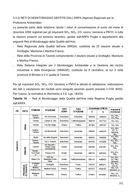 Ricerca Corso Tecnico dell'Ambiente - Scuola Edile Taranto