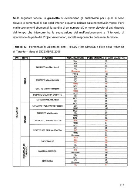 Ricerca Corso Tecnico dell'Ambiente - Scuola Edile Taranto