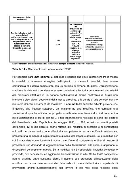 Ricerca Corso Tecnico dell'Ambiente - Scuola Edile Taranto