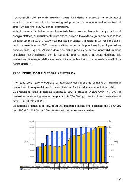 Ricerca Corso Tecnico dell'Ambiente - Scuola Edile Taranto