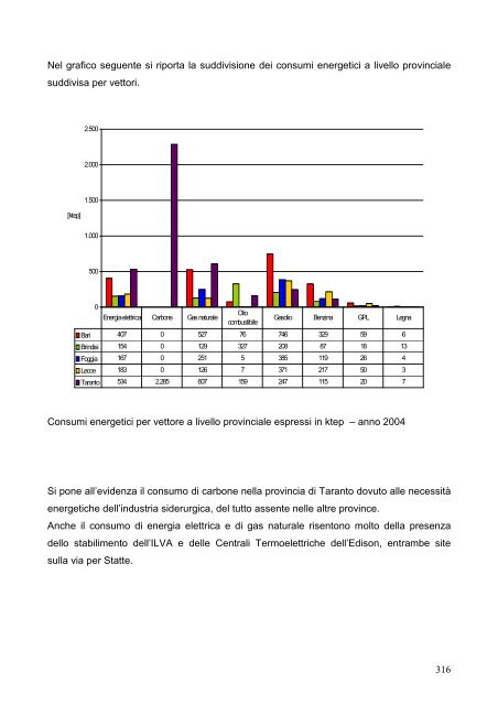 Ricerca Corso Tecnico dell'Ambiente - Scuola Edile Taranto