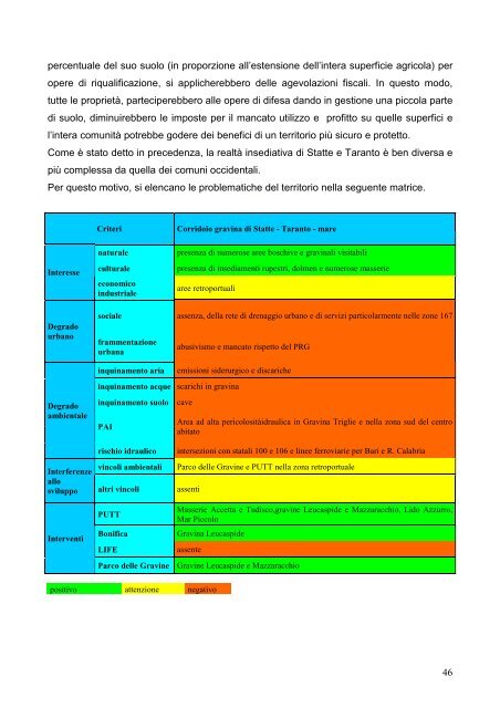 Ricerca Corso Tecnico dell'Ambiente - Scuola Edile Taranto