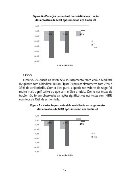 Biocombustível para o Mercosul - unesdoc - Unesco