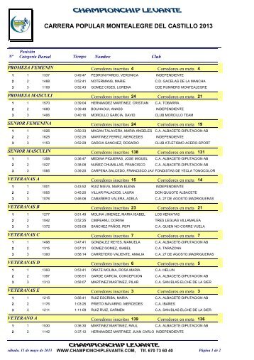 carrera popular montealegre del castillo 2013 - Chip Levante