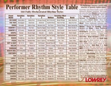 Performer Rhythm Style Table - Lowrey Organ Forum