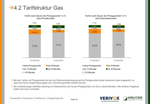 Verivox - Verbraucherpreisindex Strom (2009 ... - Kreutzer Consulting