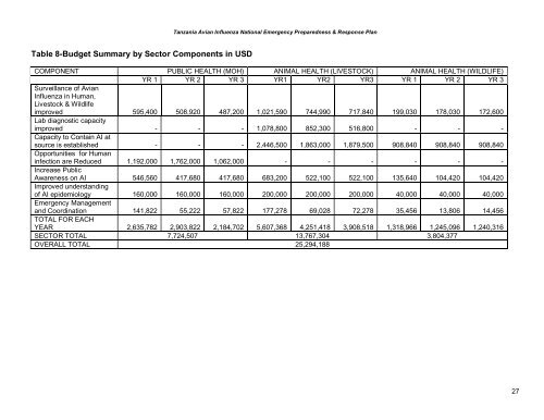 Tanzania National Plan (January 2007)[1].pdf - Avian Influenza and ...