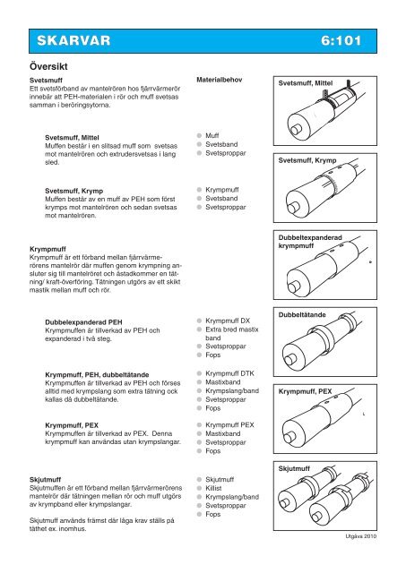 Krympmuff PEX - Powerpipe Systems AB