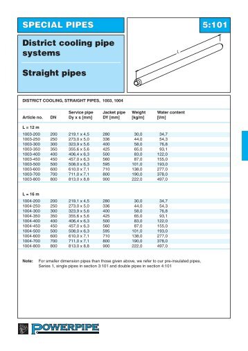 District cooling pipe systems Straight pipes SPECIAL PIPES 5:101