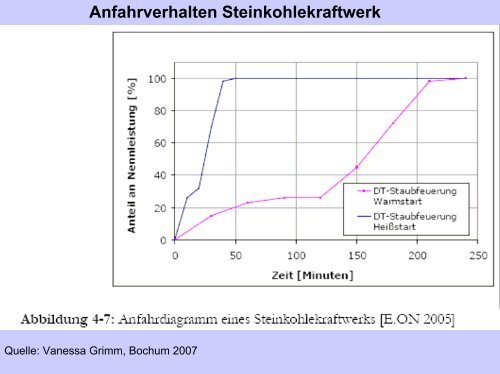 Energieversorgung durch moderne Kraftwerke - KlimaNotizen