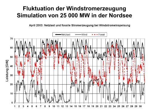 Energieversorgung durch moderne Kraftwerke - KlimaNotizen