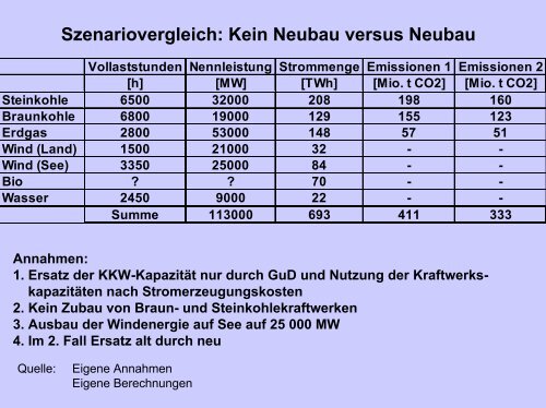 Energieversorgung durch moderne Kraftwerke - KlimaNotizen