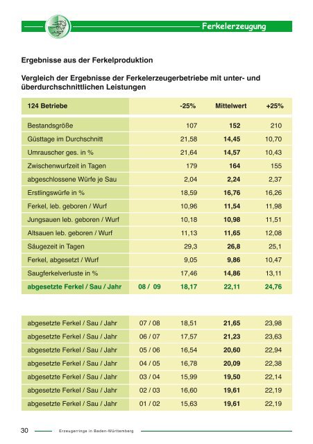 Rescue Deck - Landesverband Baden-Württemberg für ...