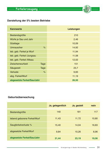 Rescue Deck - Landesverband Baden-Württemberg für ...