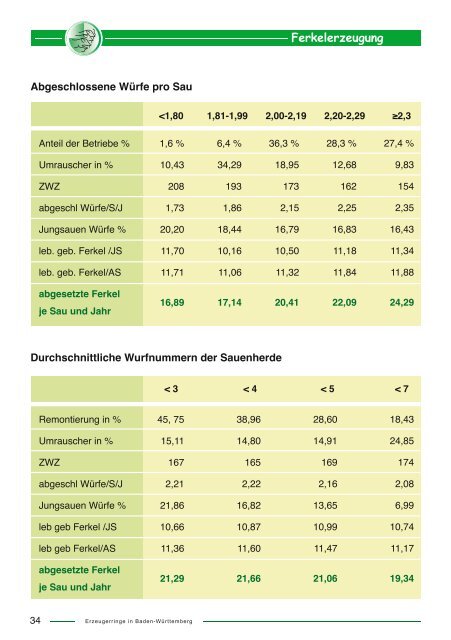 Rescue Deck - Landesverband Baden-Württemberg für ...